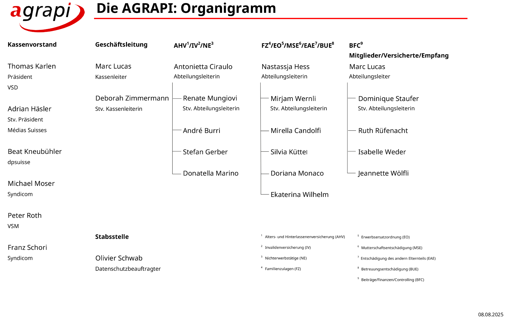 Organigramm Stand 1.8.2025 