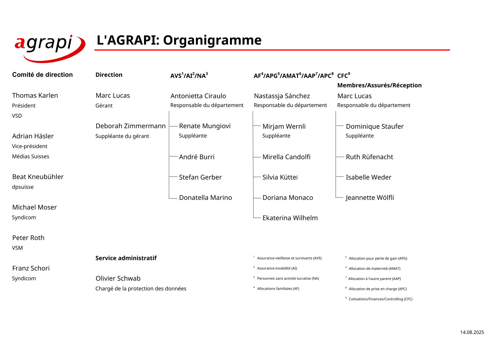 Organigramme au  09.10.2026
