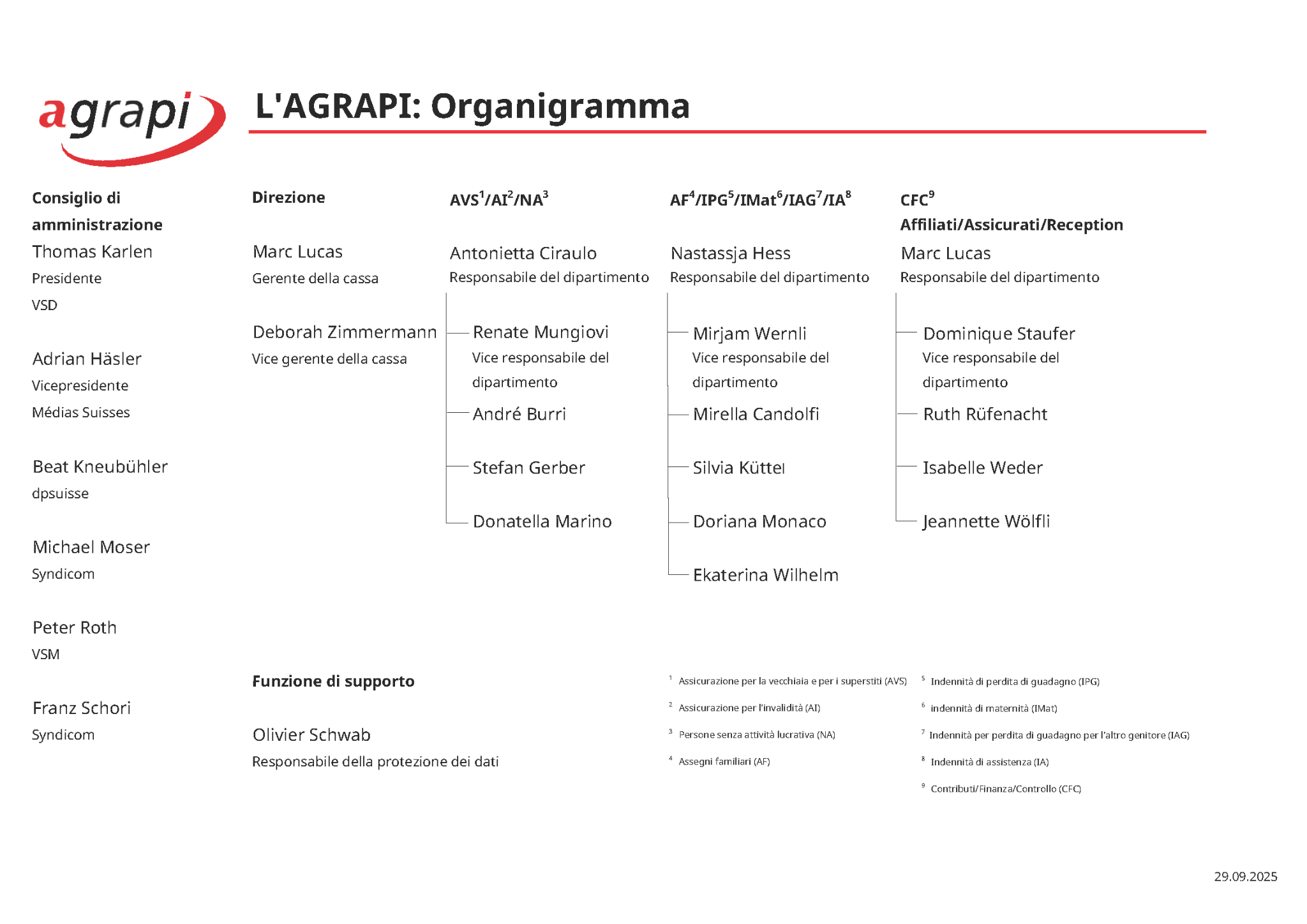 Organigramma aggiornato al 1° agosto 2025 